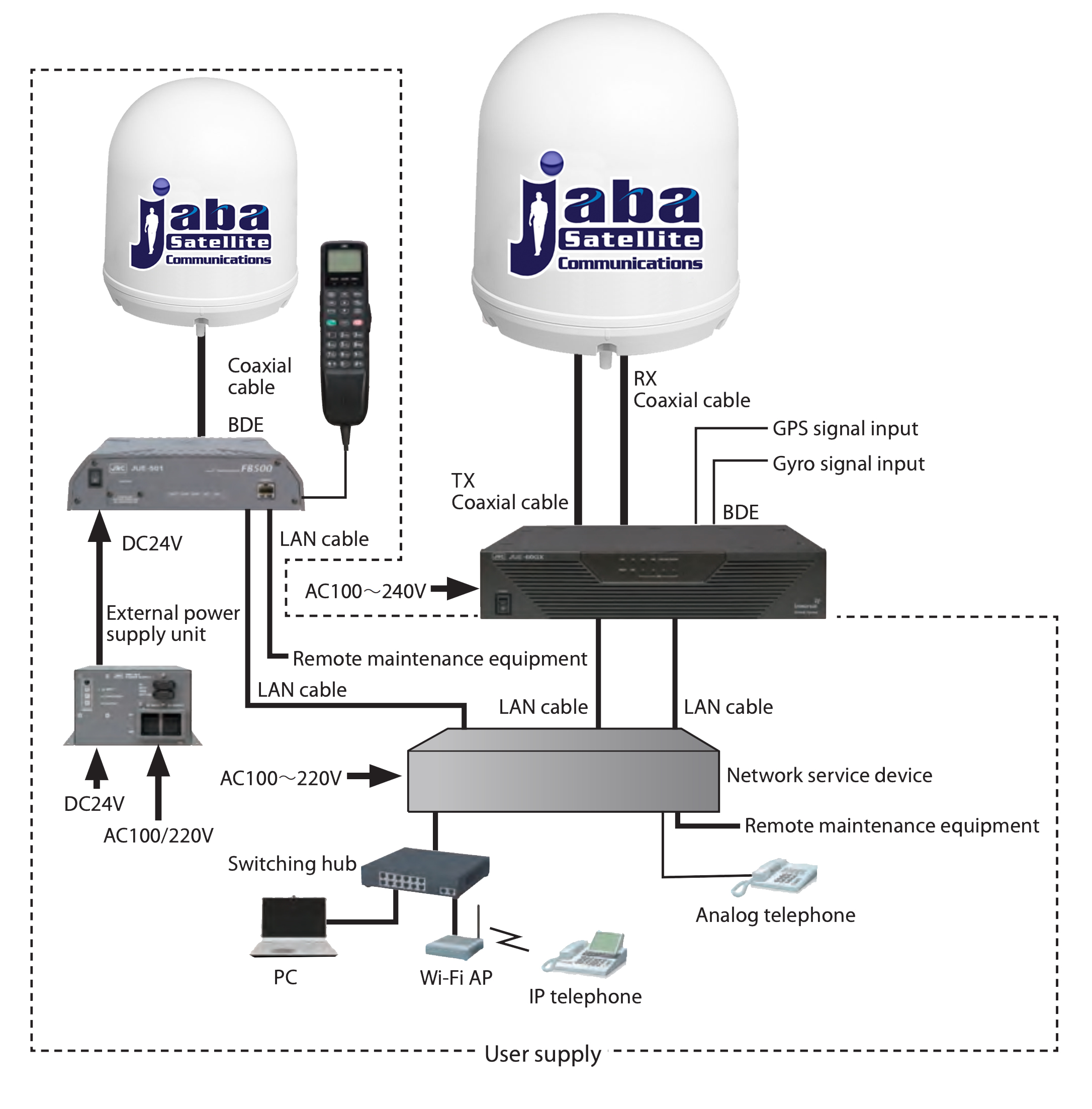 Soluciones Satelitales Adaptativas: La tecnología satelital es el núcleo de las soluciones de JabaSat.